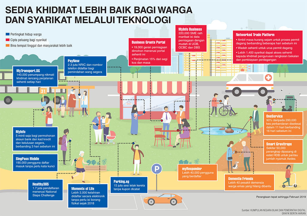 Sedia Khidmat Lebih Baik Bagi Warga Dan Syarikat Melalui Teknologi Berita Setempat Beritaharian Sg