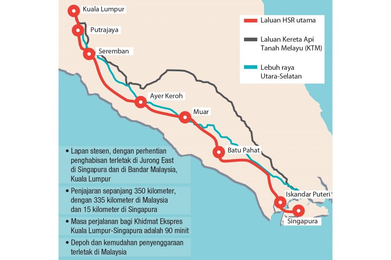 Batal Hsr Imbangi Kesan Positif Dan Negatif Bagi M Sia Berita Dunia Beritaharian Sg