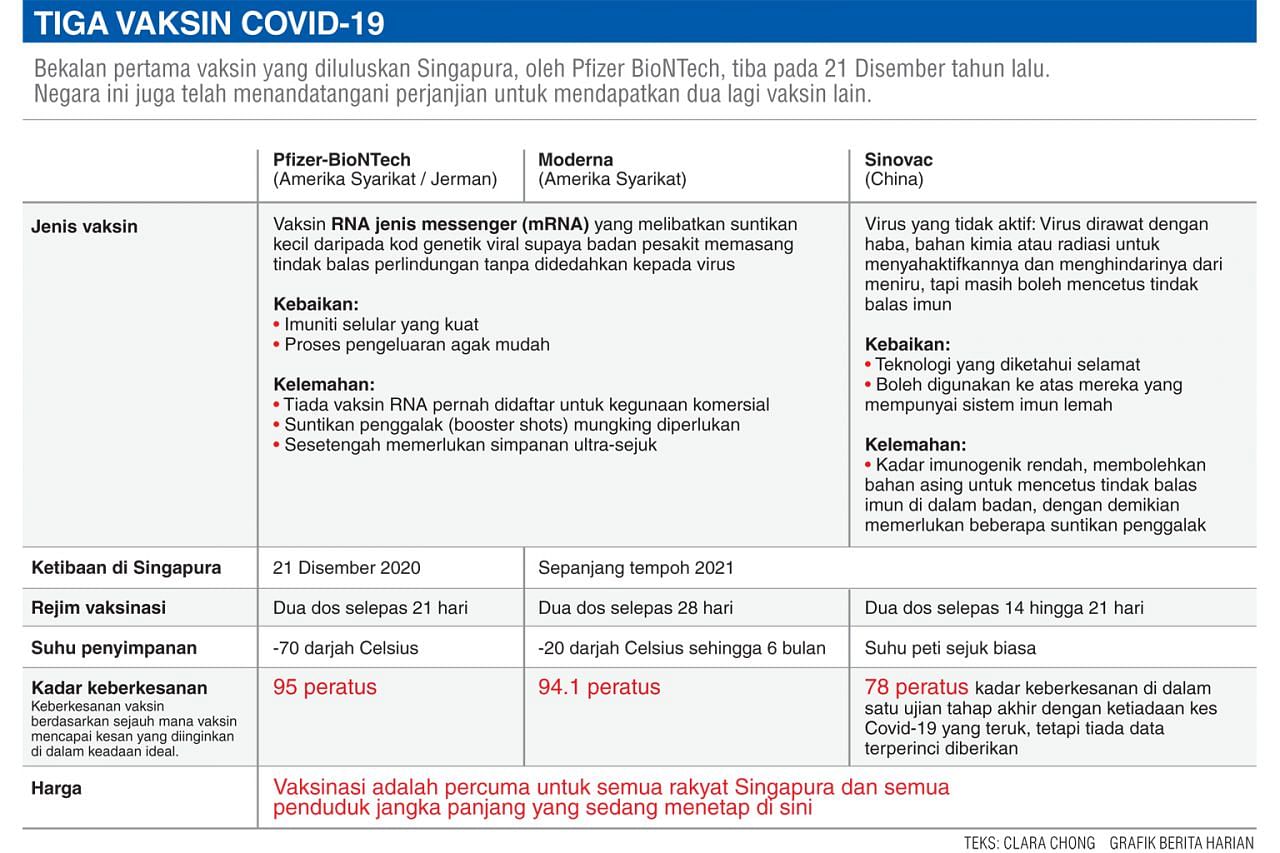 Berapa Selamatkah Vaksin Covid 19 Berita Rencana Beritaharian Sg