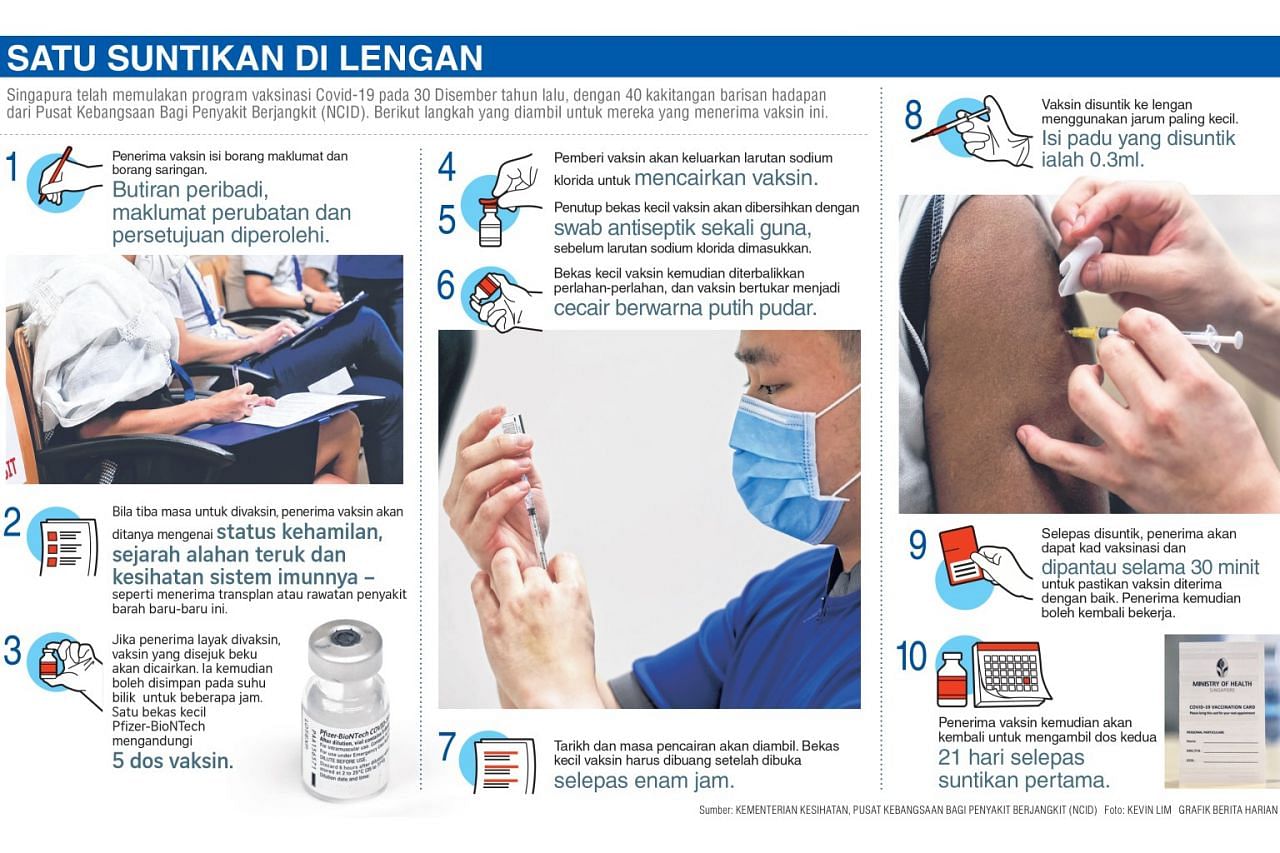 Memahami Strategi Vaksinasi Singapura Berita Rencana Beritaharian Sg