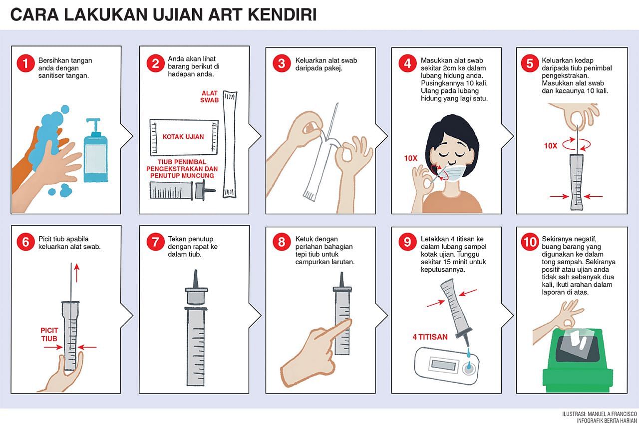 Individu Positif Covid 19 Dan Asimptomatik Digesa Asingkan Diri Sekurangnya 72 Jam Berita Setempat Beritaharian Sg