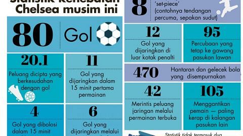 Hasil Carian English Football Beritaharian Sg