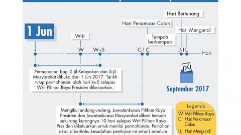 Borang bagi calon nyata akur kempen secara terhormat, Berita 