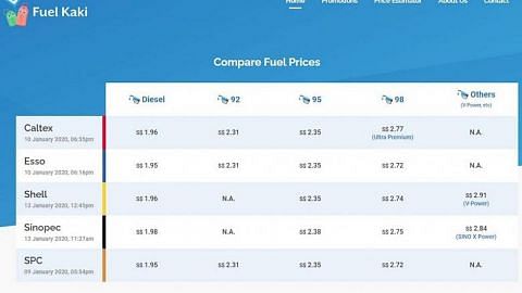 Case lancar laman perbandingan harga petrol interaktif