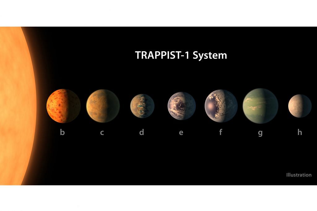 CATATAN Penemuan tujuh planet persis Bumi timbulkan kemungkinan menarik