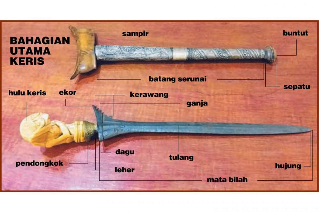 Dalami Hobi Kumpul Keris Untuk Jadi Pewaris Pusaka Seni Berita Bahasa And Budaya Beritahariansg 1081