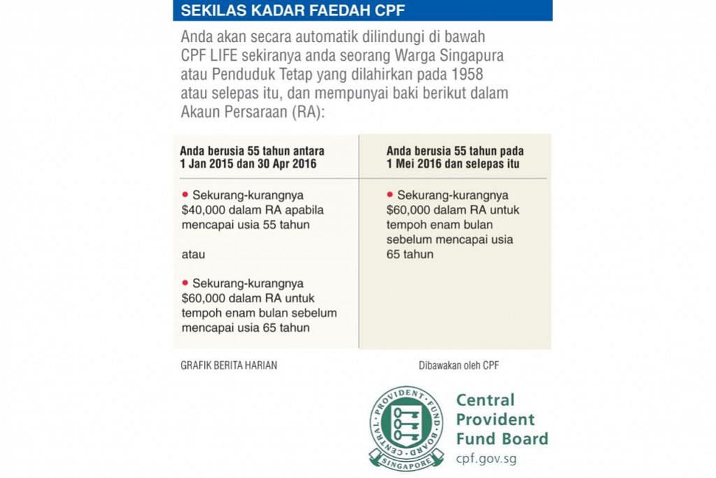 Tenang Meniti Usia Senja Dengan Cpf Life Berita Setempat Beritaharian Sg